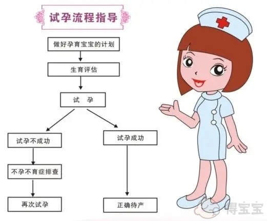 上海不孕不育治疗流程是什么？有哪些注意事项
